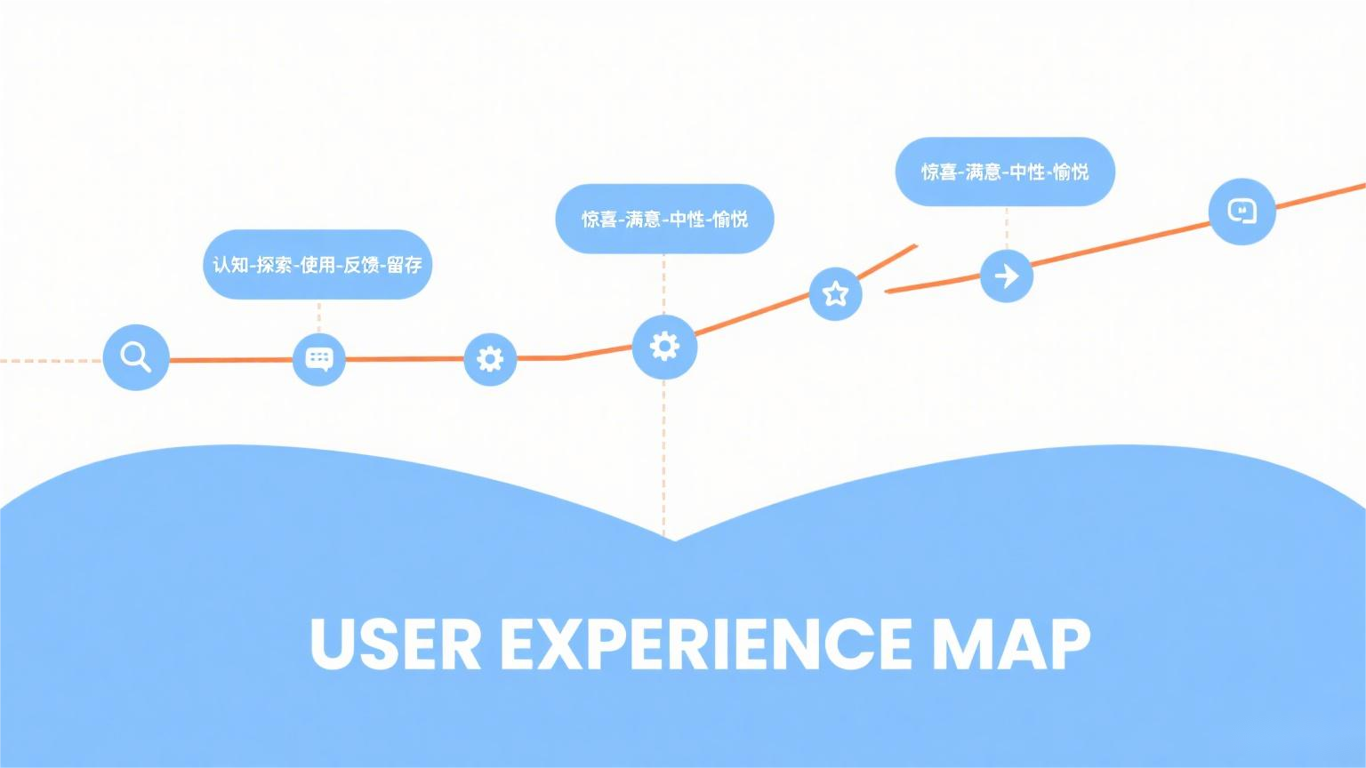 User Experience Map 